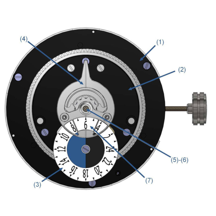 GMT